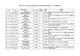 平成27年度 双方向型共同研究（富山大学水素同位体科学研究センター
