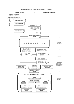 紛争解決制度のフロー（住民が申立てた場合）