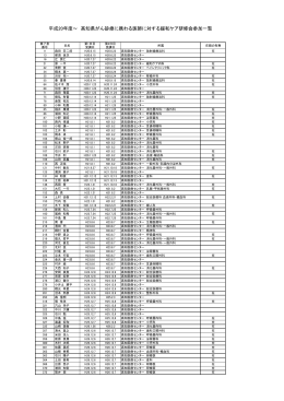 高知県がん診療に携わる医師に対する緩和ケア研修