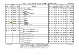 平成27年度 香川県 小学校・中学校 教科書一覧表