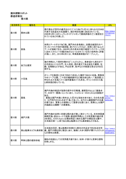 香川県おすすめ視察スポット（PDF）