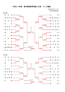 平成24年度 香川県高等学校新人大会 テニス競技
