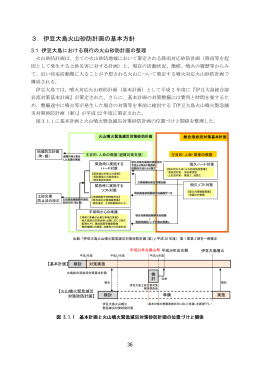 報告書 3．伊豆大島火山砂防計画の基本方針