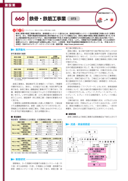 鉄骨・鉄筋工事業 660
