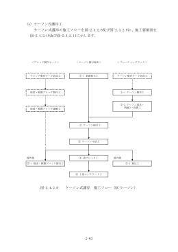 2-63 (a) ケーソン式護岸工 ケーソン式護岸の施工フローを図