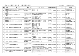 平 成 24 年 度 第 2 四 半 期 工 事 等 発 注 状 況
