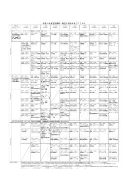 平成24年度大会学術講演論文一覧
