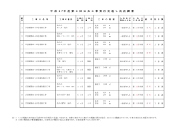 平 成 27年 度 第 2 回 公 共 工 事 発 注 見 通 し 状 況 調 書