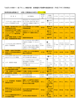「はばたけ未来へ！京プラン」実施計画 政策編共汗指標年度