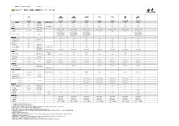 PC系難燃グレード物性表一覧PDF