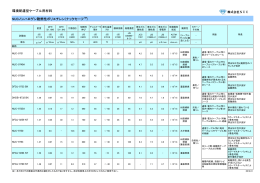 環境配慮型ケーブル用材料 NUCノンハロゲン難燃性ポリエチレン(ナック