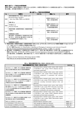 表 2a. 臭素系難燃剤(PBB、PBDE、HBCDD 以外)