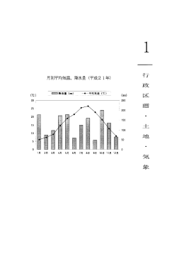 月別平均気温、 降フk量 (平成2 ー年)