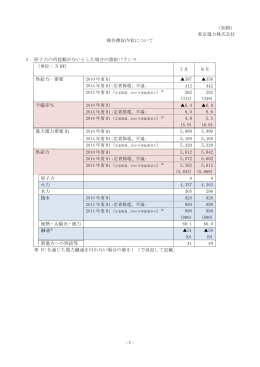 - 1 - （別紙） 東京電力株式会社 報告徴収内容について 1．原子力の再