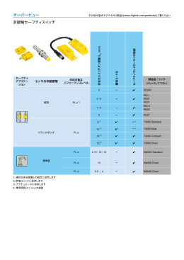 Overview Non-contact safety switches オーバービュー 非接触