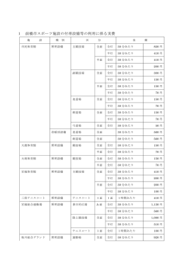 実費徴収金一覧表はこちら