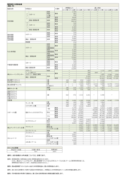 利用料金表（ホームページ専用）（PDF形式 125キロバイト）