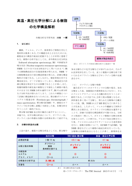 高温・高圧化学分解による樹脂 の化学構造解析
