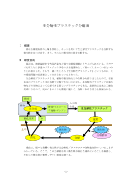 生分解性プラスチック分解菌