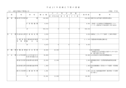 平 成 27 年 度 補 正 予 算 の 要 領