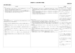 教育基準カリキュラム新旧対照表（手術看護） 【目的