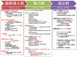 手術の安全に関するチェックリスト