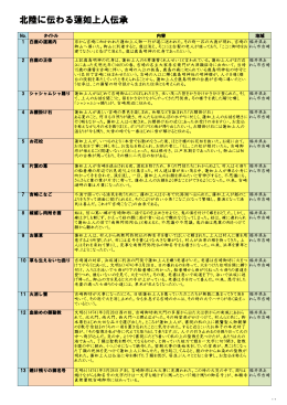 北陸に伝わる蓮如上人伝承