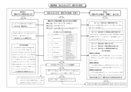 図解解説 伝わるまとめ方・書き方の技術 After 【読み手に内容を 明確に