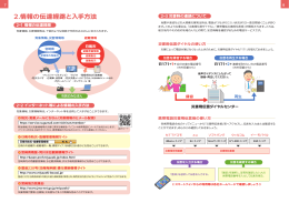 2.情報の伝達経路と入手方法