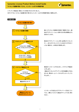 インストールまで - Symantec