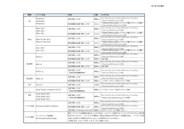各種ソフトウェア利用条件および入手方法の詳細はこちら