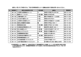 宮崎県堆肥センター協議会 会員名簿
