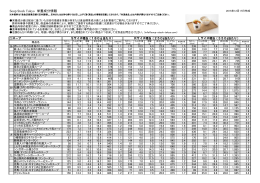 Soup Stock Tokyo 栄養成分情報