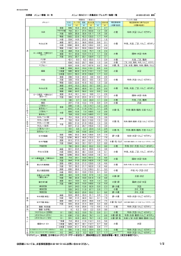 吉野家 メニュー情報 59 号 小麦 大豆、ごま、鶏肉 小麦 小麦、乳 小麦