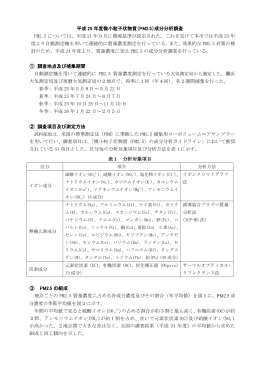 平成25年度PM2.5成分分析結果（PDF形式：334KB）