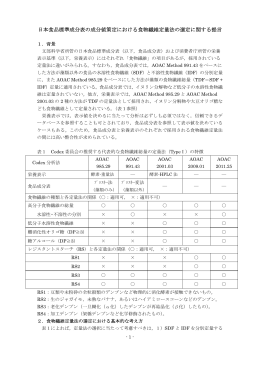 日本食品標準成分表の成分値策定における食物
