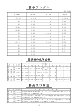 真中アングル 黄銅棒の化学成分 特長及び用途