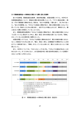 57 2.8 環境配慮商品への興味及び購入する際に望む支援等 省エネ型