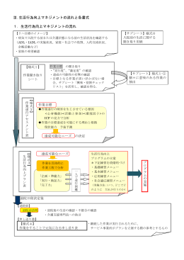 Ⅲ.生活行為向上マネジメントの流れと各書式 1