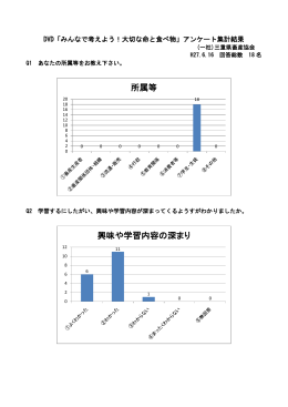 所属等 興味や学習内容の深まり