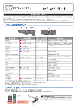 PTM-BEM8 簡単ガイド