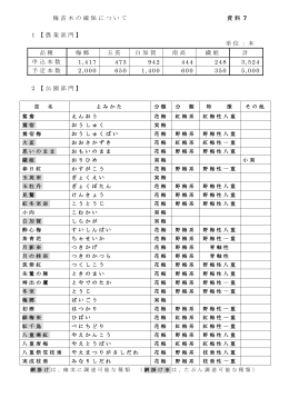 梅苗木の確保について(資料7)（PDF：134KB）