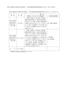（特定規模集客施設制限地区（第一種、第二種））