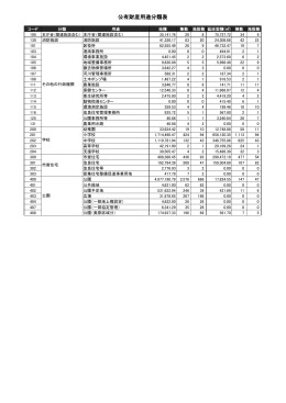 公有財産用途分類表