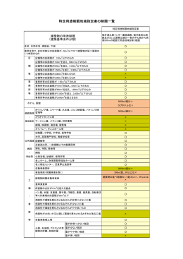 特定用途制限内容（PDF形式：77KB）