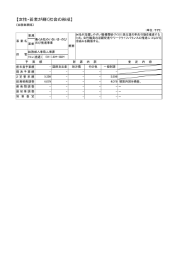 【女性・若者が輝く社会の形成】