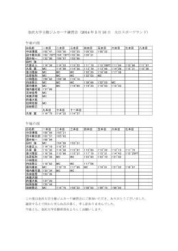 金沢大学主催ジムカーナ練習会（2014 年 5 月 10 日 大日スポーツランド