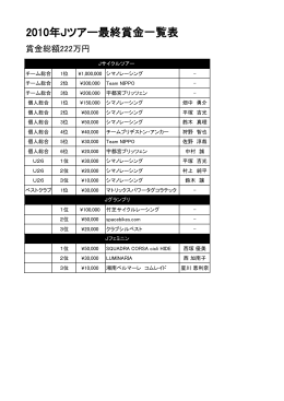 2010年Jツアー最終賞金一覧表