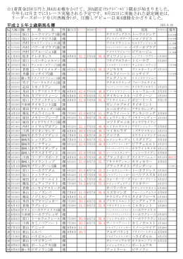 平成25年2歳新馬名簿 1着賞金250万円とJRA出走権をかけて、JRA