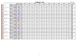 2014年産募集馬表